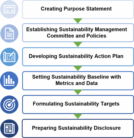 Enablers inside SME Sustainability Roadmap and Kick-Starter Impact Toolkit